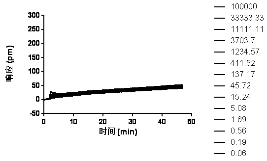 Cell screening model for label-free histamine receptor H2