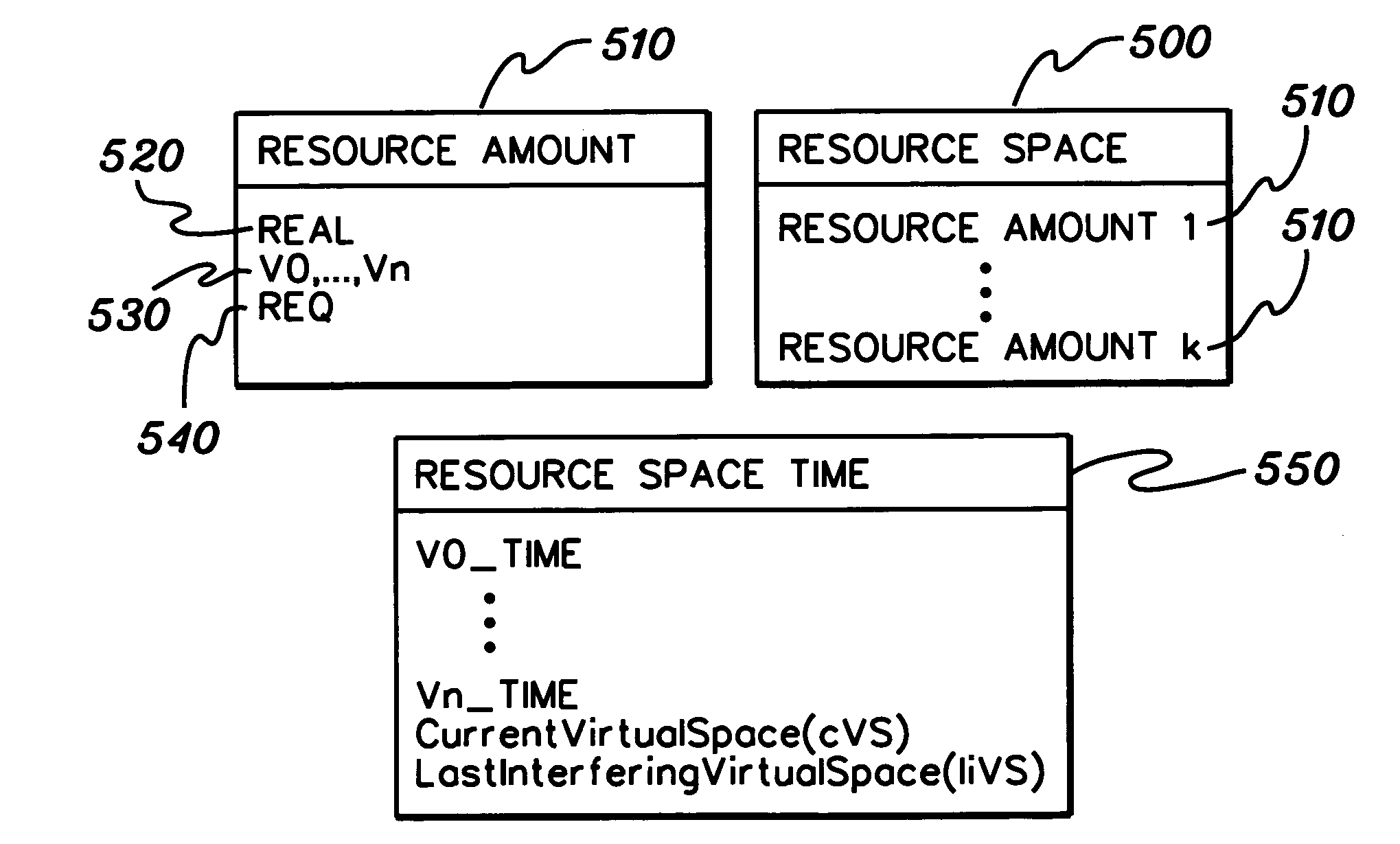 Facilitating scheduling of jobs by decoupling job scheduling algorithm from recorded resource usage and allowing independent manipulation of recorded resource usage space