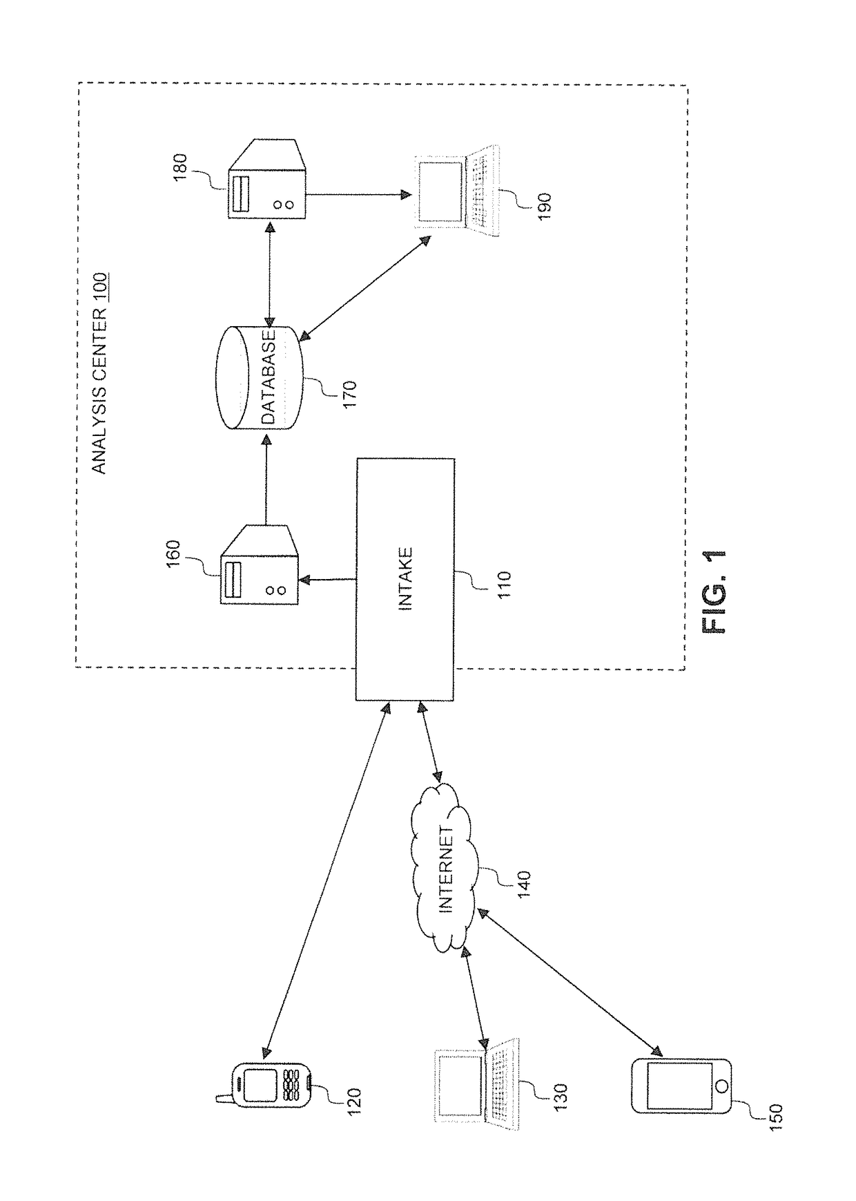 Trend identification and behavioral analytics system and methods