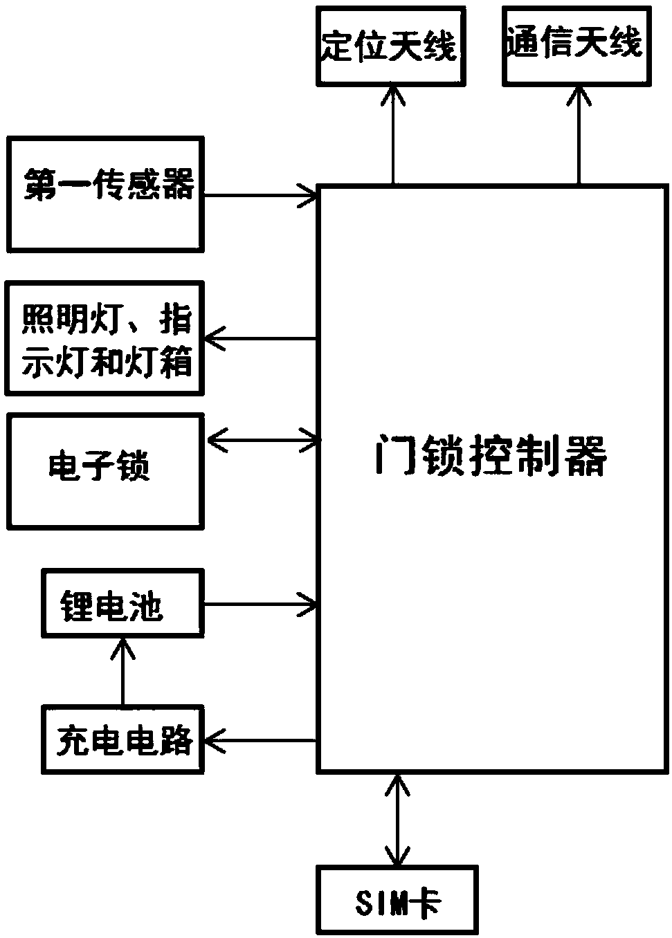 Control device, method and system for moveable toilet