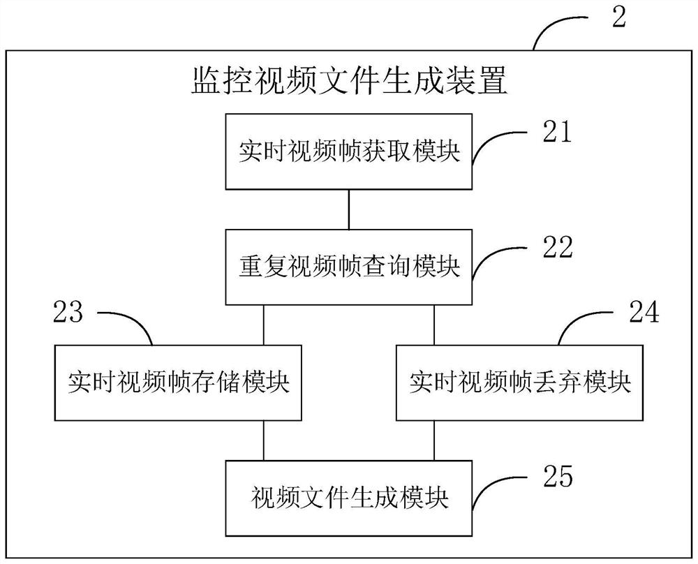 Surveillance video file generation, playing method, device and terminal equipment