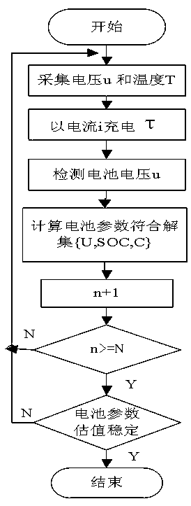 Electric bicycle intelligent charging system and charging method with fire and explosion-proof function