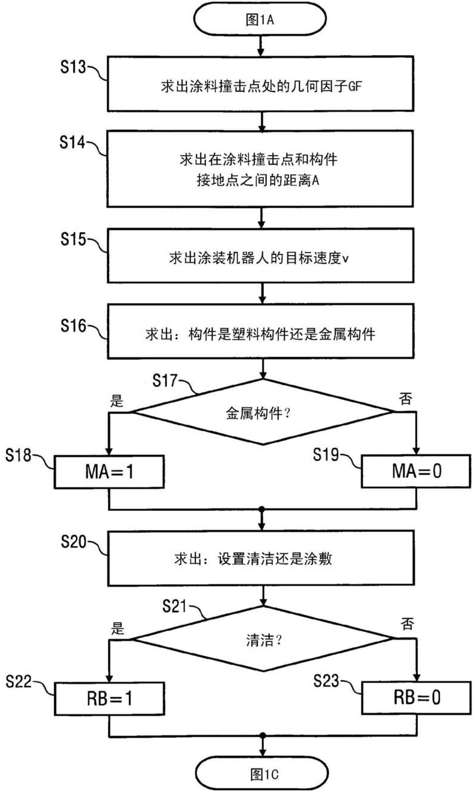 Coating method and coating system having dynamic adaptation of the atomizer rotational speed and the high voltage