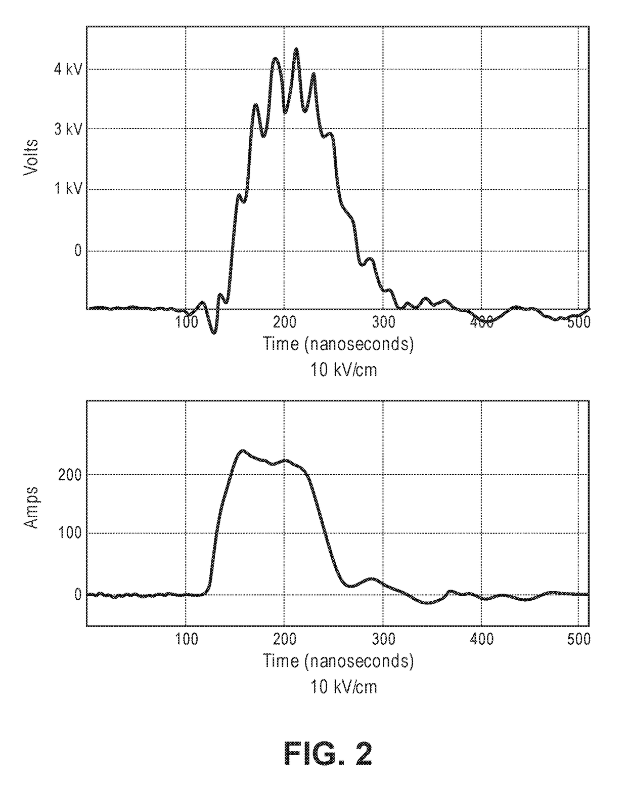 Optimizing Total Energy Delivered in Nanosecond Pulses for Triggering Apoptosis in Cultured Cells