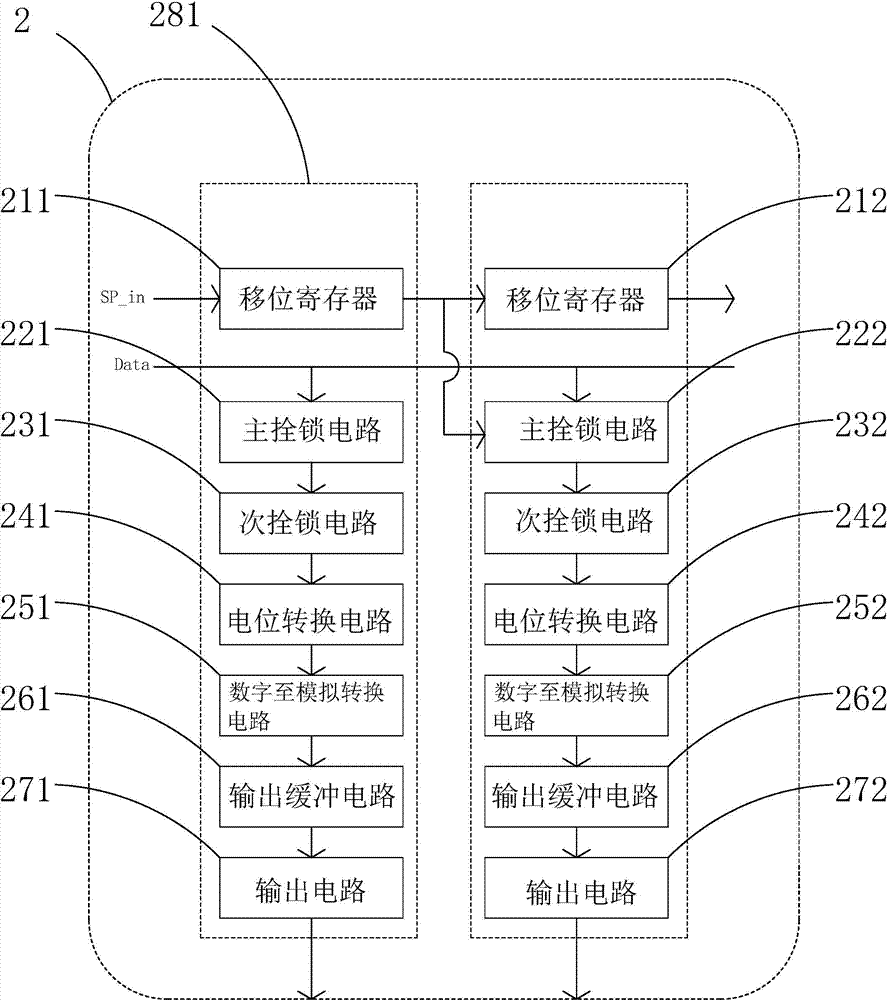 Source electrode drive device and method for liquid crystal panel with unequal row drive widths