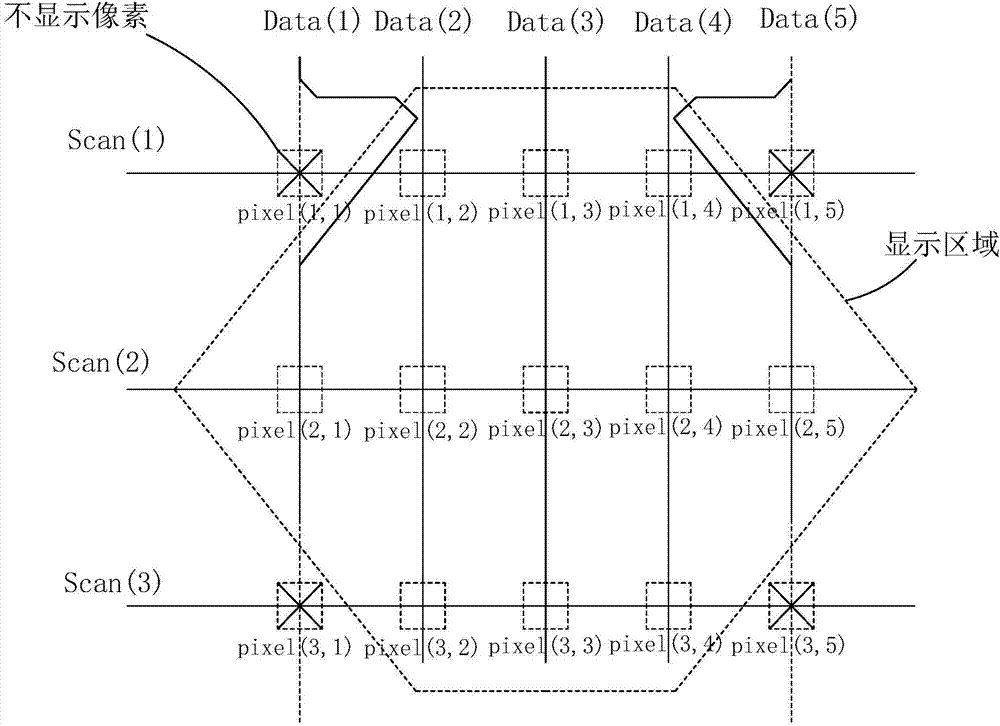 Source electrode drive device and method for liquid crystal panel with unequal row drive widths