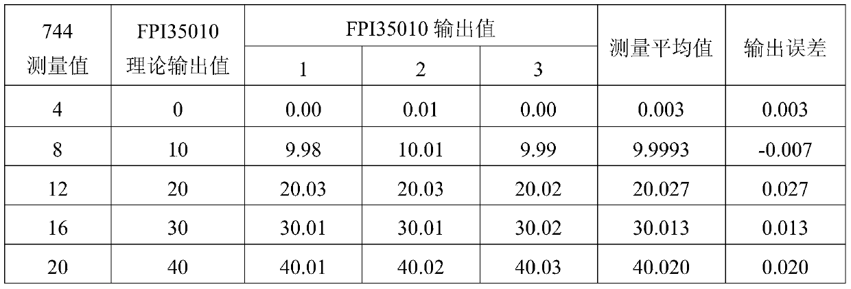 A Method for Field Calibration of Ground Hydraulic Tester