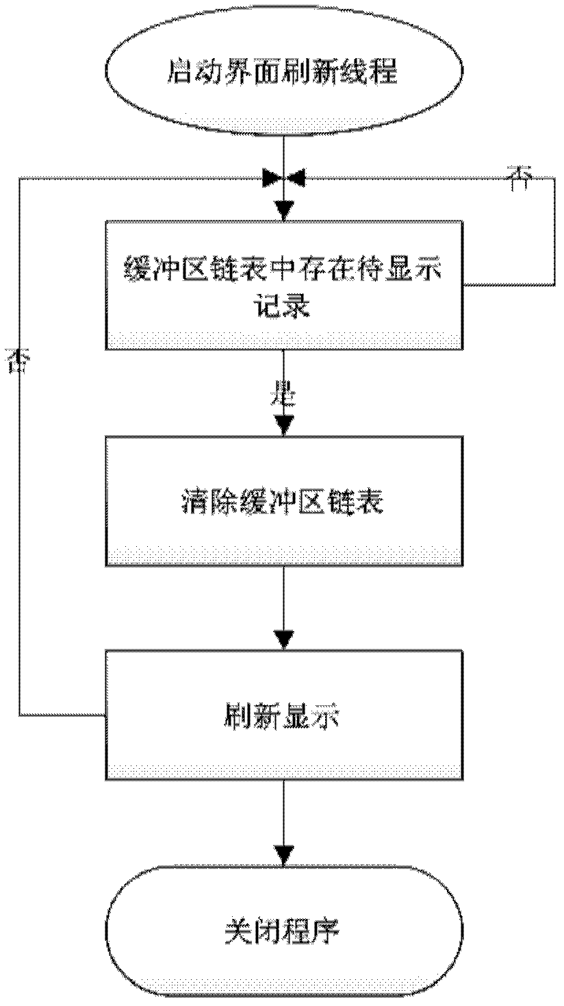 CAN (controller area network) bus scheduling analysis and monitoring system