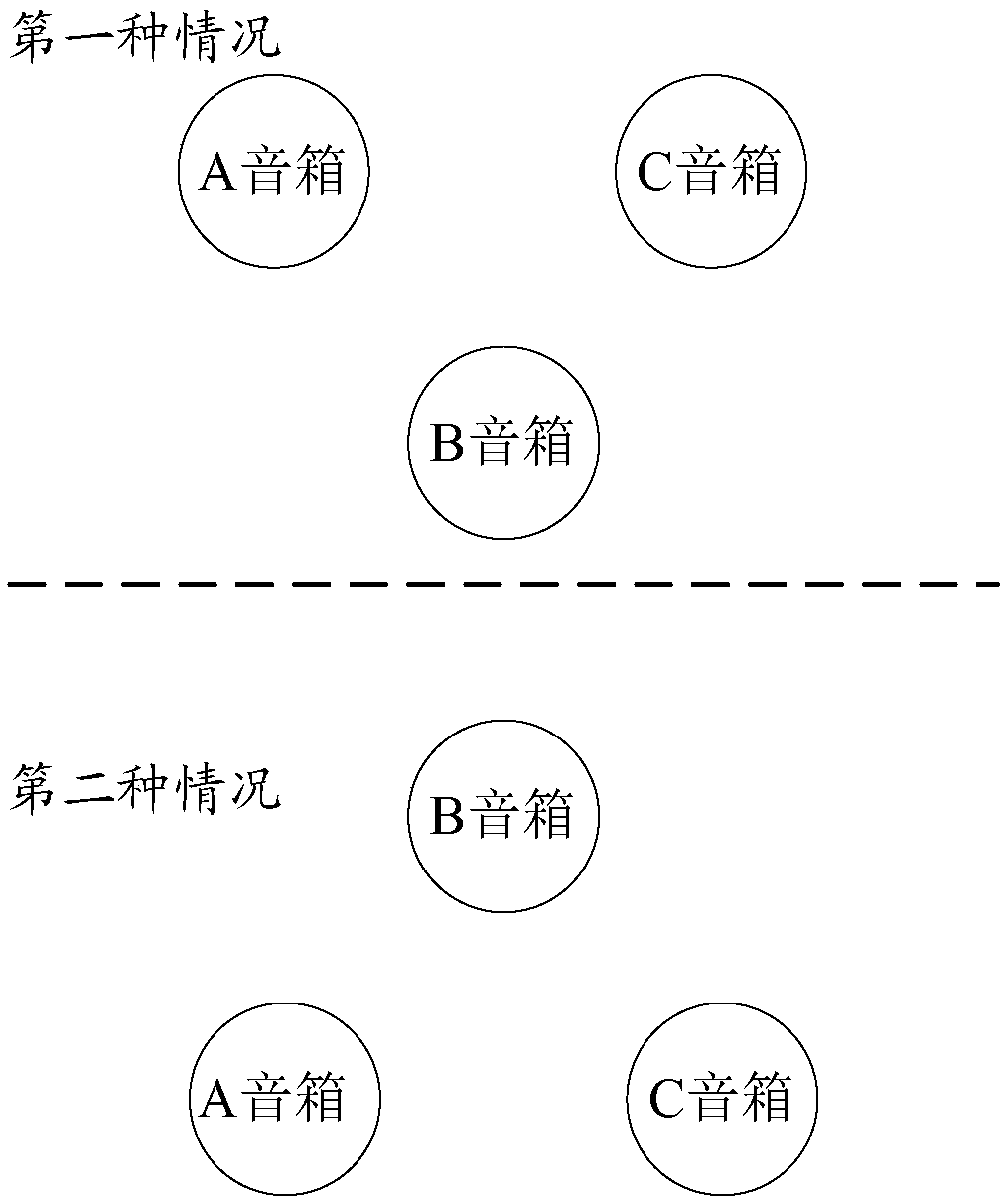 Sound source location method and system, sound box system location method and sound box system
