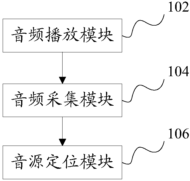 Sound source location method and system, sound box system location method and sound box system