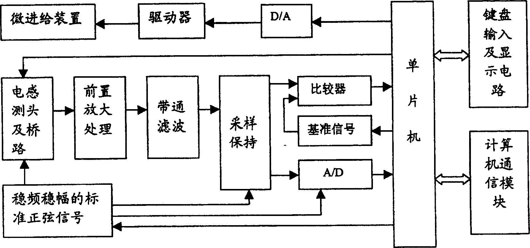 Step-recursion nano-level measuring system based on high-precision inductive probe