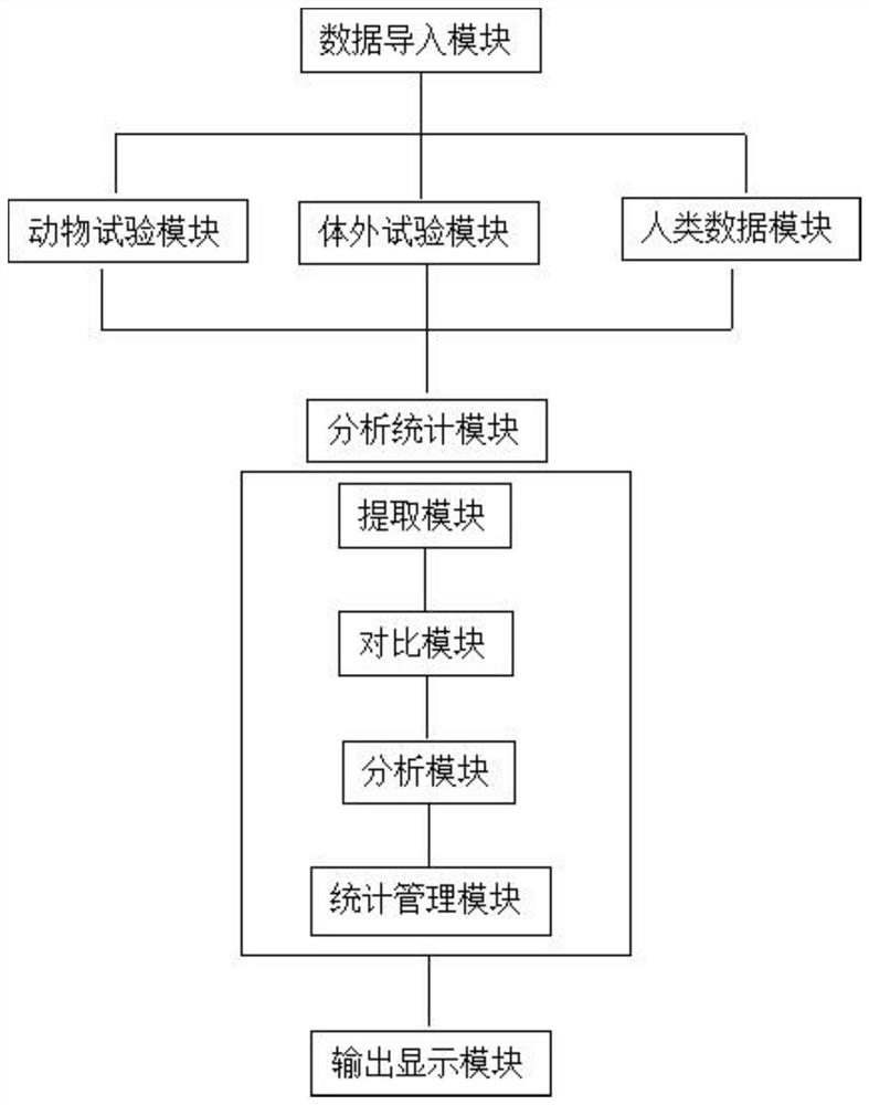 A method and system for evaluating the reliability of toxicological data