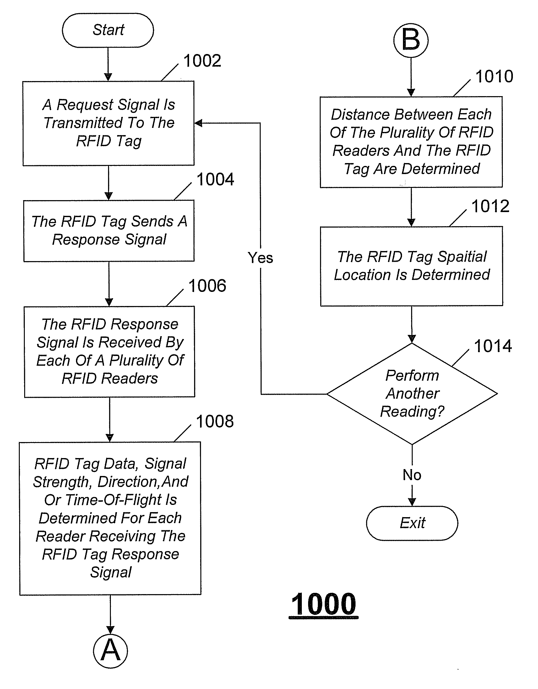 Spatially locating radio tags for on demand systems