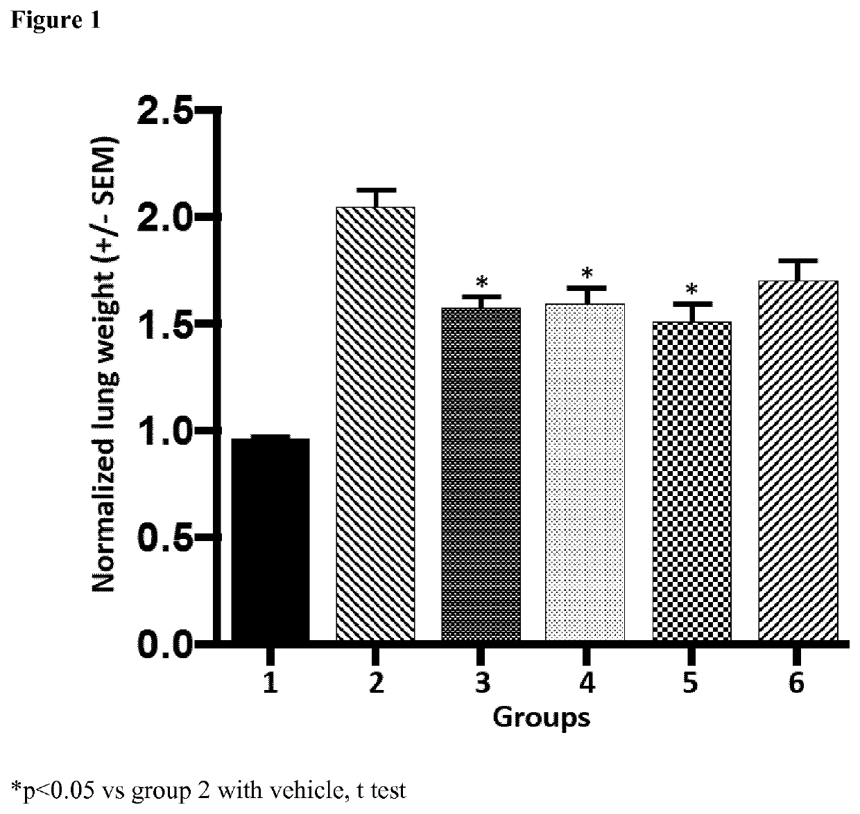 Combinations of PPAR agonists and p38 kinase inhibitors for preventing or treating fibrotic diseases