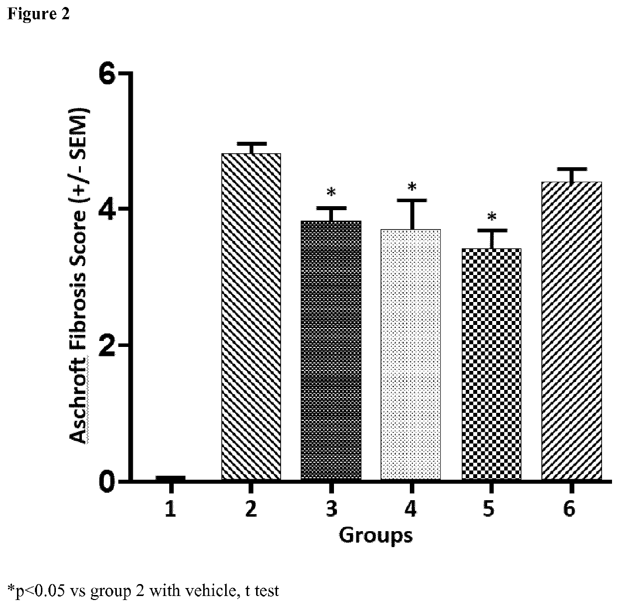 Combinations of PPAR agonists and p38 kinase inhibitors for preventing or treating fibrotic diseases