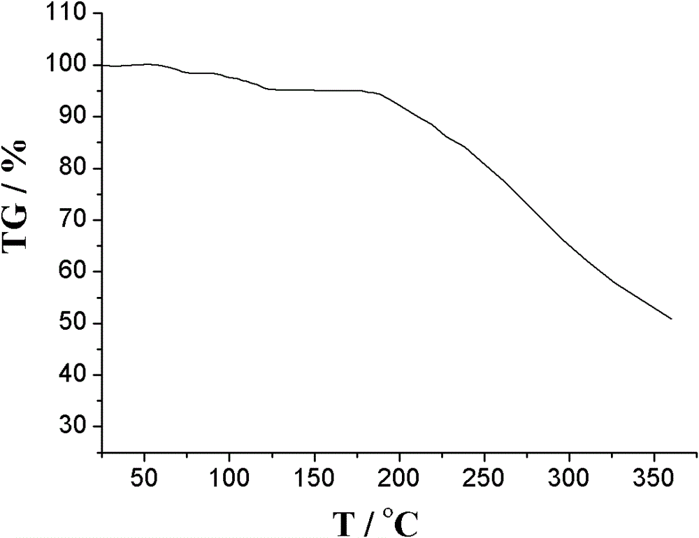 Amlodipine and fosinopril sodium medical composition and preparation method thereof