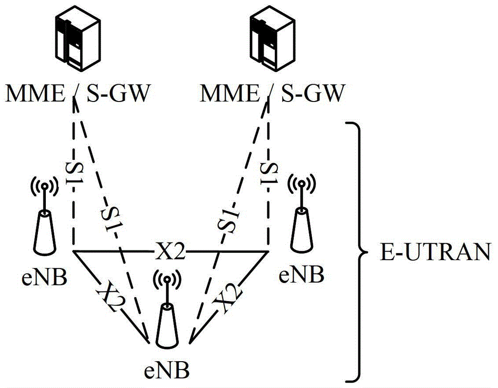 A method and device for establishing an x2 link