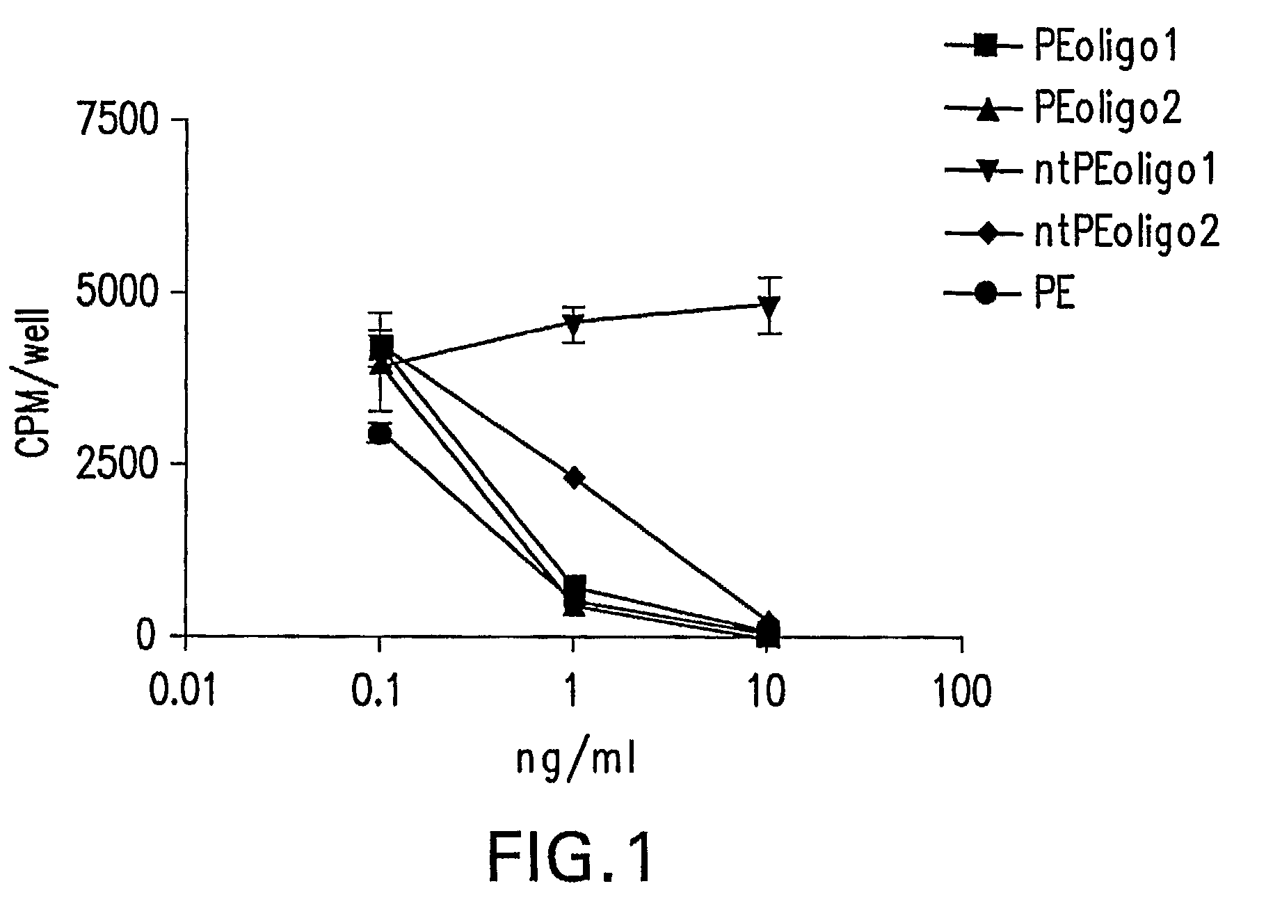 Methods and compositions for immunizing against <i>Chlamydia </i>infection