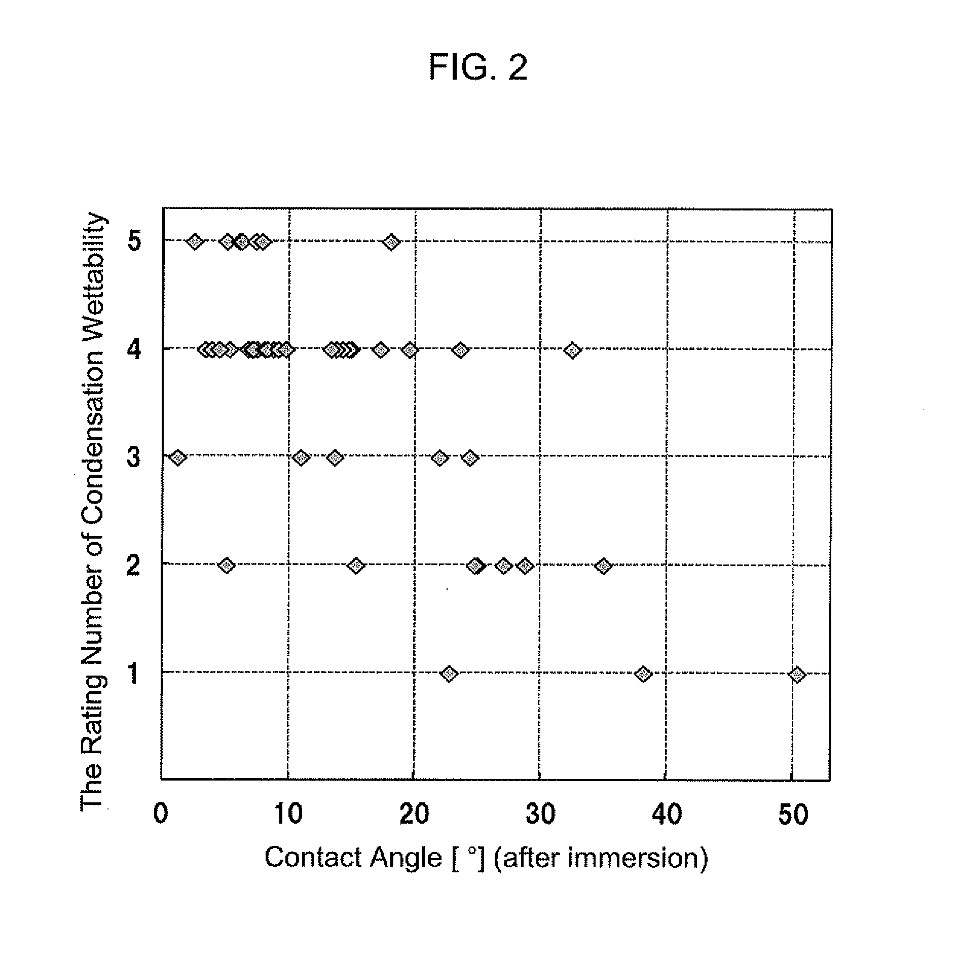 Hydrophilic film formed on a surface of a metal material, hydrophilization treatment agent and hydrophilization treatment method
