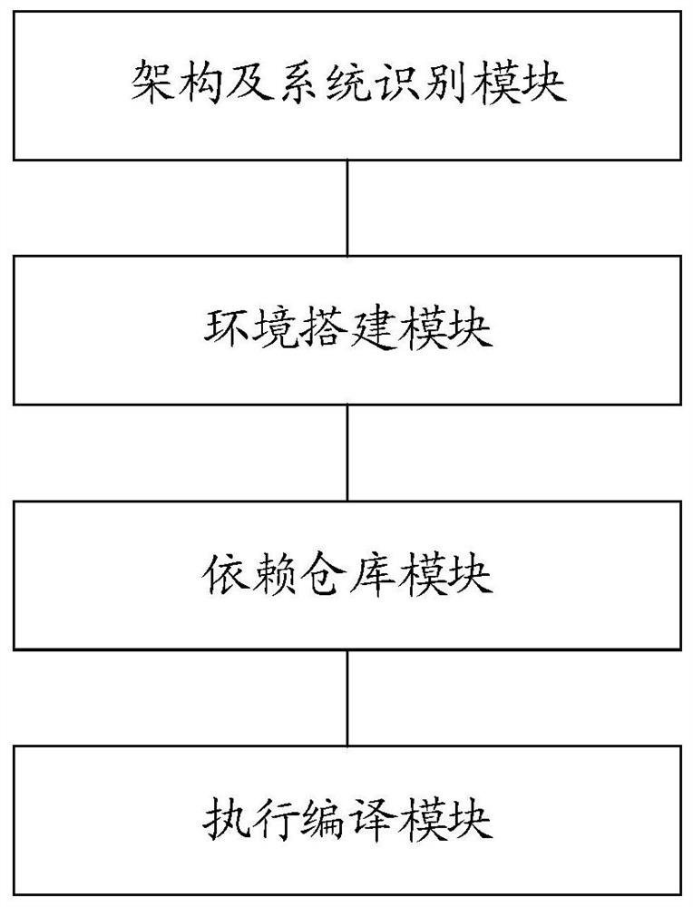 Hadoop compiling method and device and computer readable storage medium