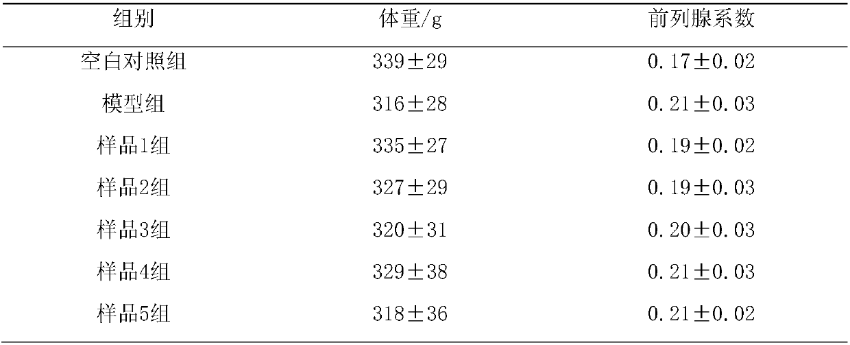 Compound traditional Chinese medicine composition for treating prostatitis