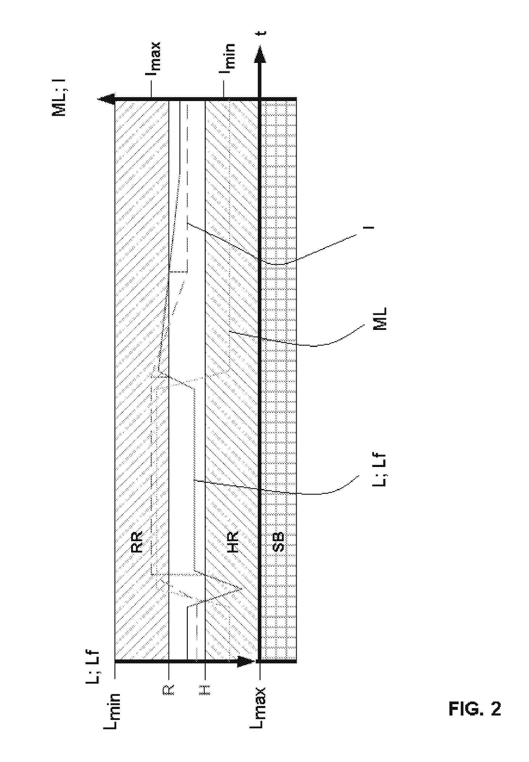 Method and circuit arrangement for detecting motor load without sensors and for controlling motor current according to load for a stepper motor