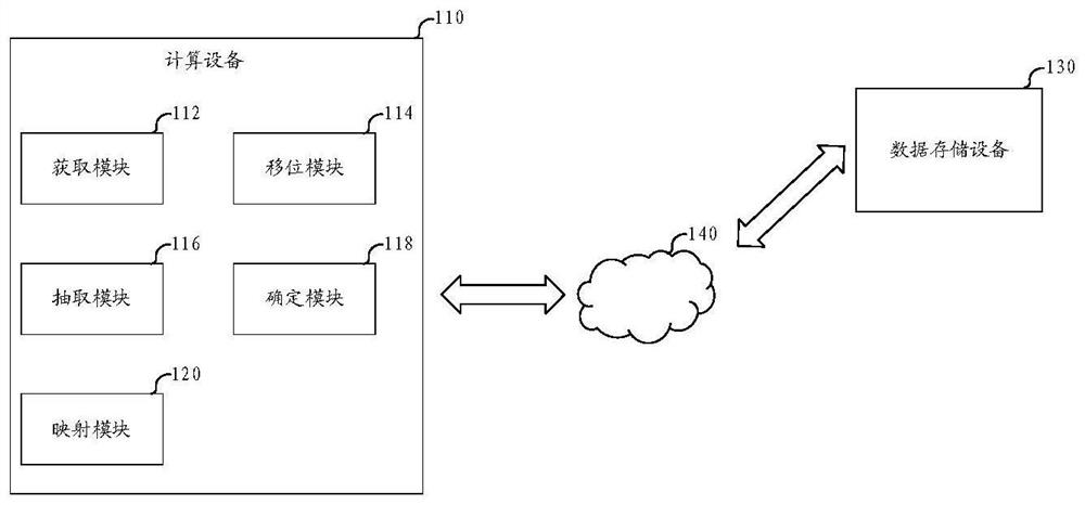 Method, equipment and medium for realizing data arrangement