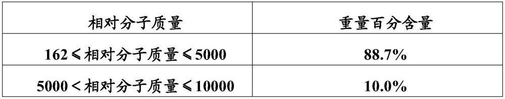 Ice cream pulp or ice cream product and preparation method and application thereof