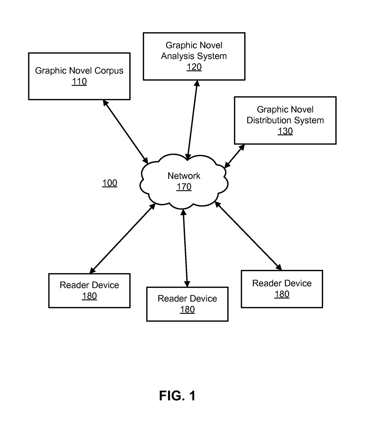 Computer-Aided Navigation of Digital Graphic Novels