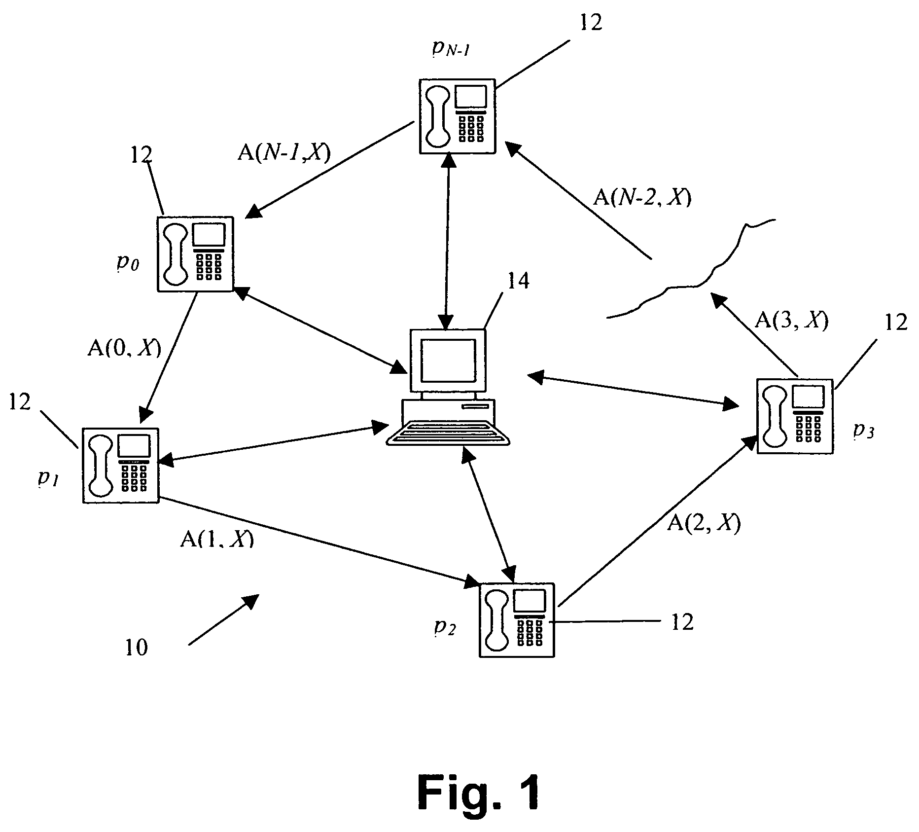 Multimedia conferencing method and signal