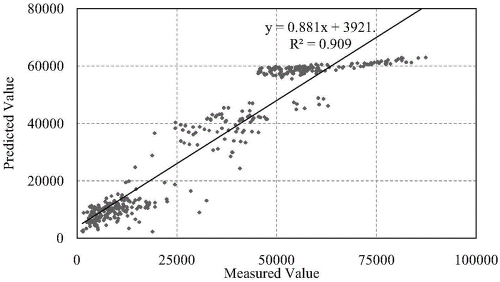 A Method for Forecasting Traffic Demand of Regional Highway Main Corridors Based on Multi-factor Regression