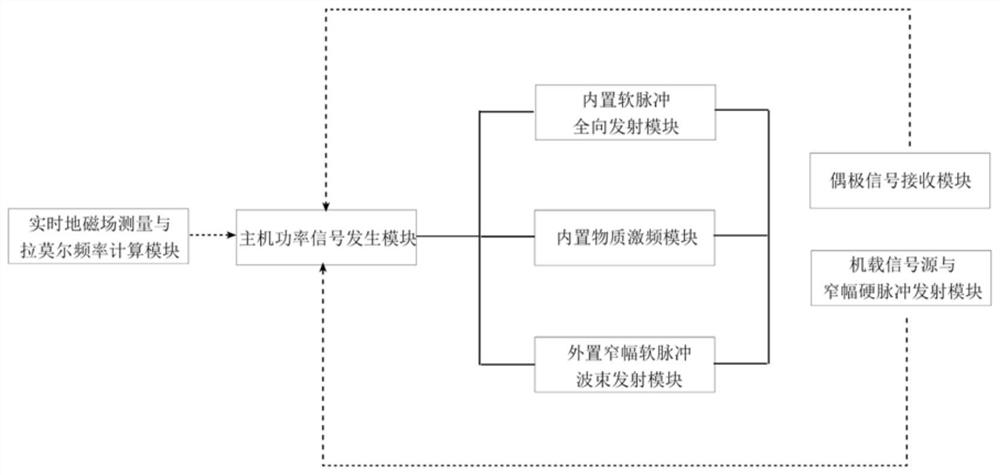 Non-invasive remote substance detection device based on ground and field nuclear magnetic resonance