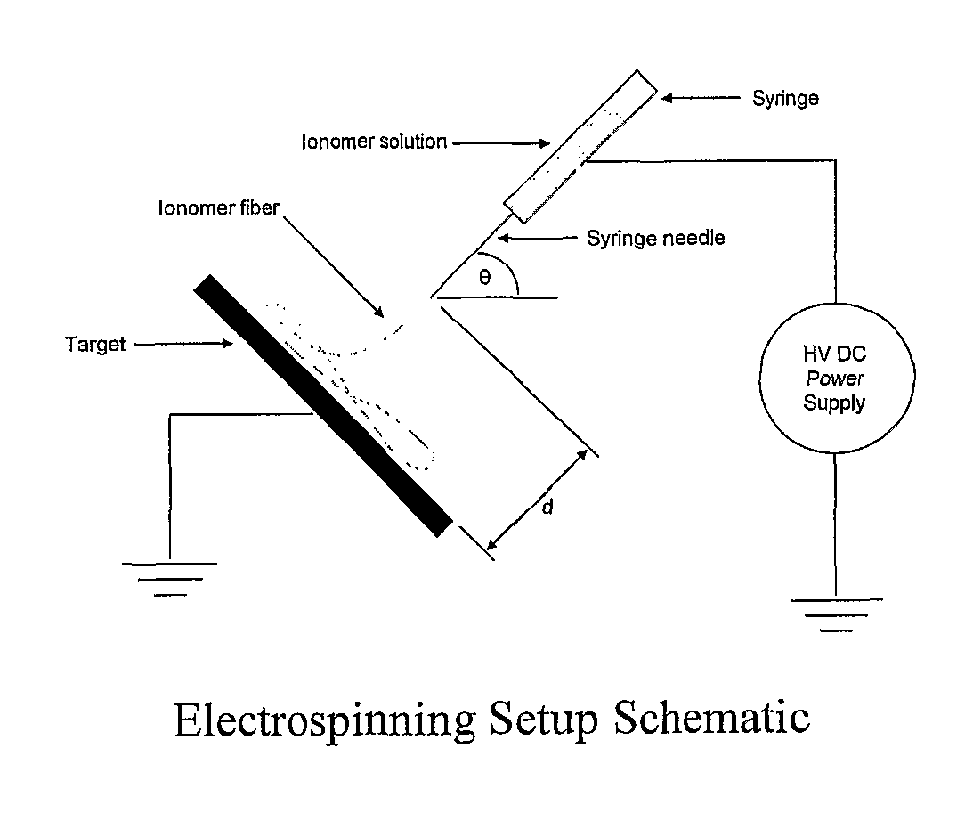 Solution based enhancements of fuel cell components and other electrochemical systems and devices