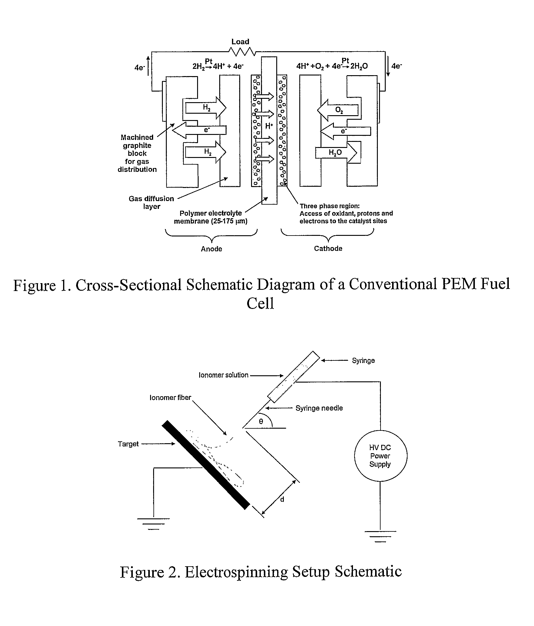 Solution based enhancements of fuel cell components and other electrochemical systems and devices