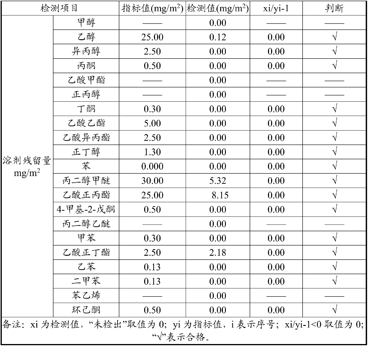 A kind of laser anti-counterfeiting coating and its preparation method, laser transfer film and its preparation method