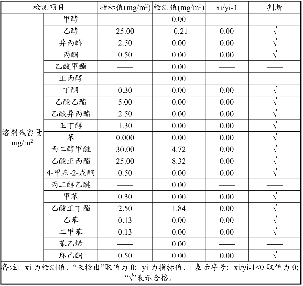 A kind of laser anti-counterfeiting coating and its preparation method, laser transfer film and its preparation method