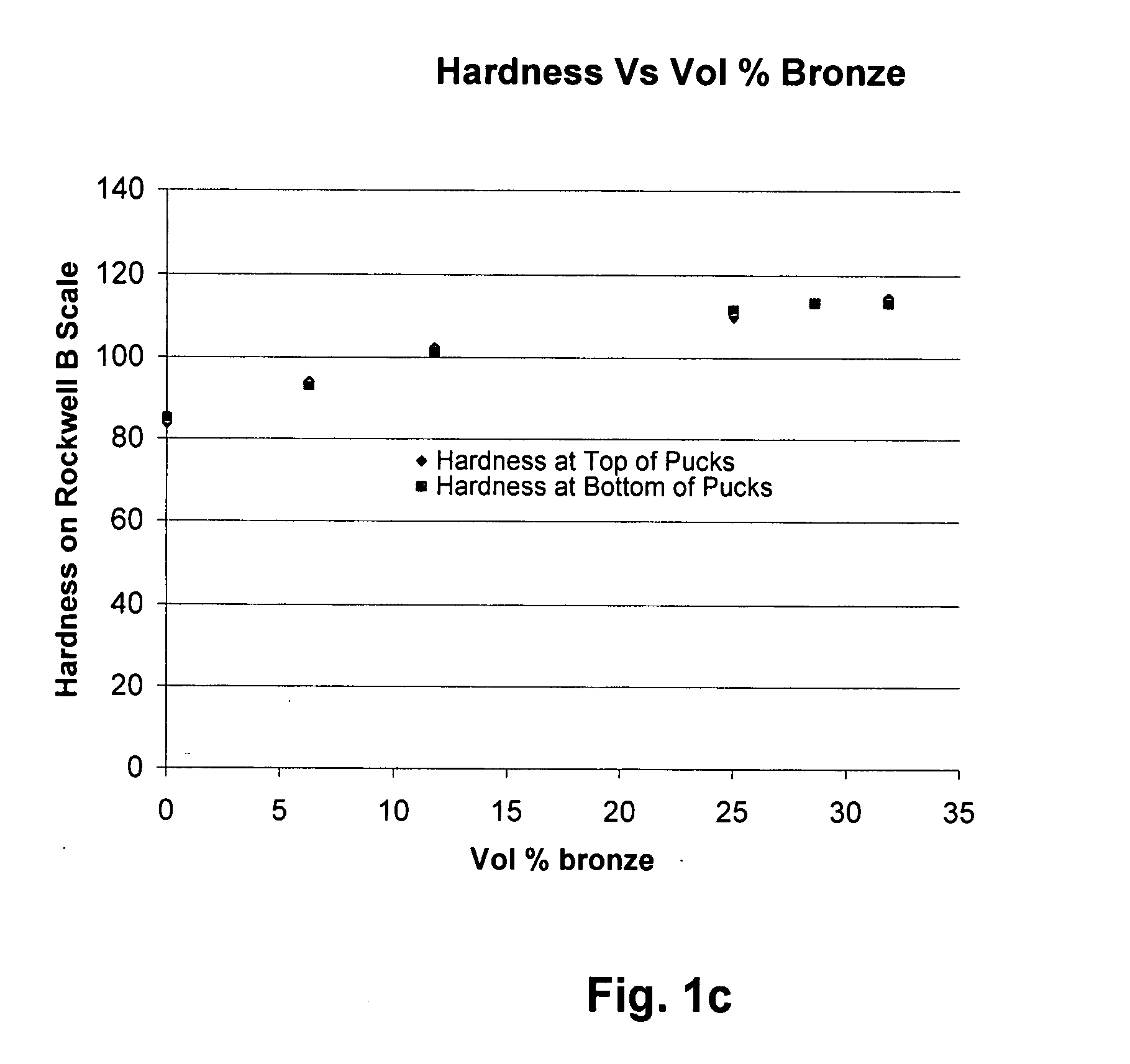 Abrasive processing of hard and /or brittle materials