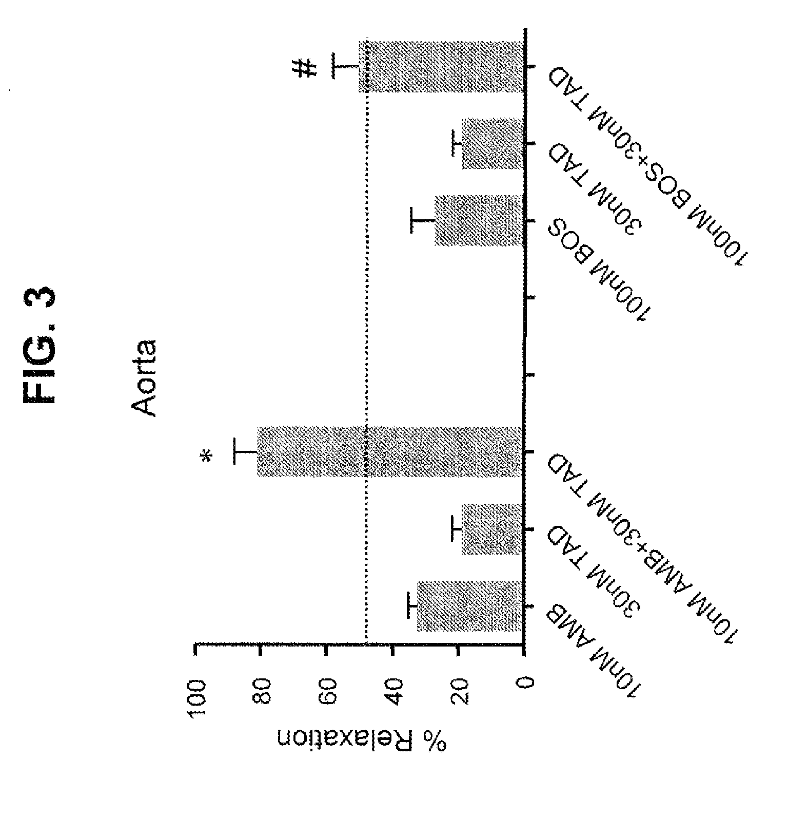 Compositions and methods of treating pulmonary hypertension