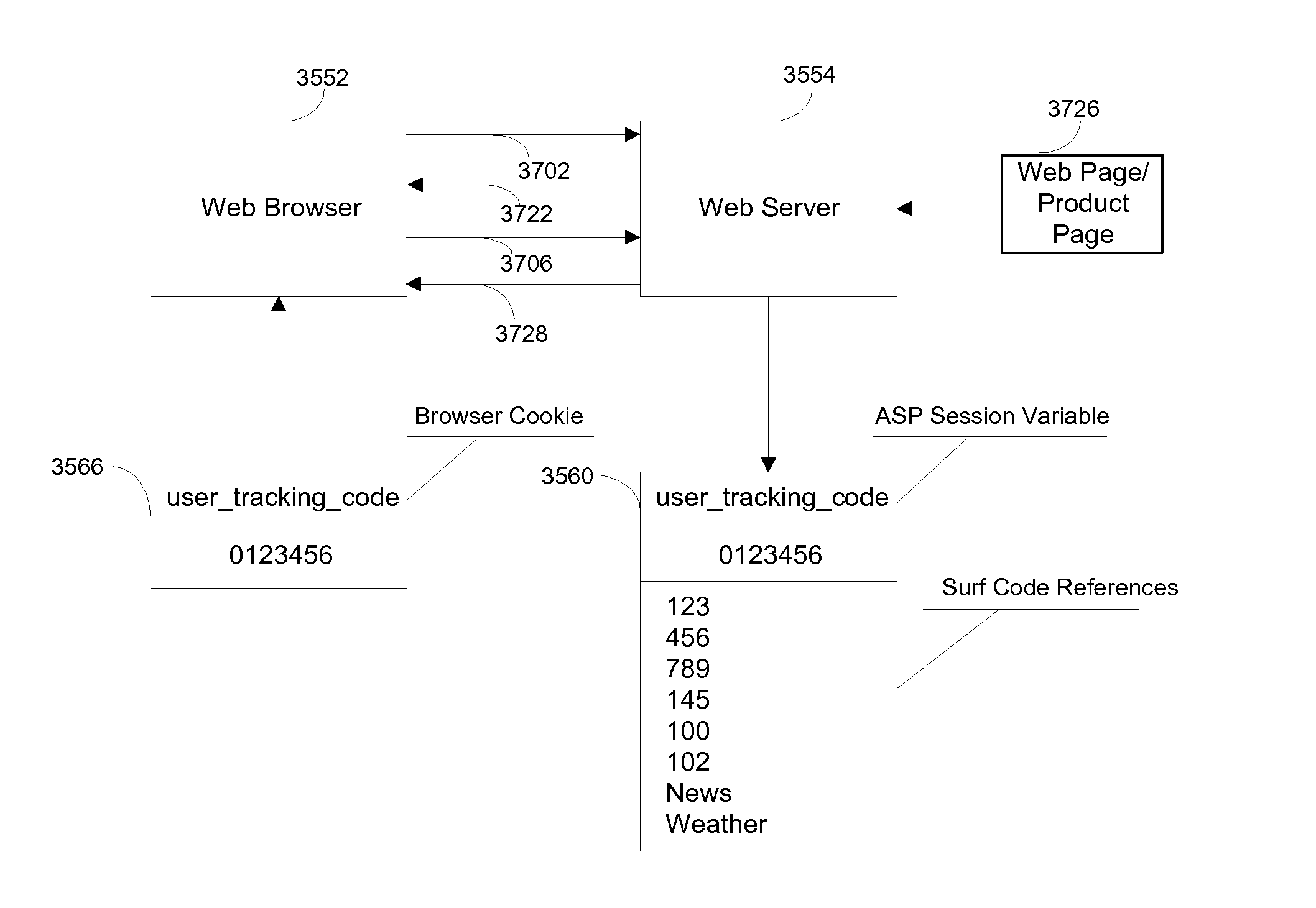 Method of using a code to track user access to content