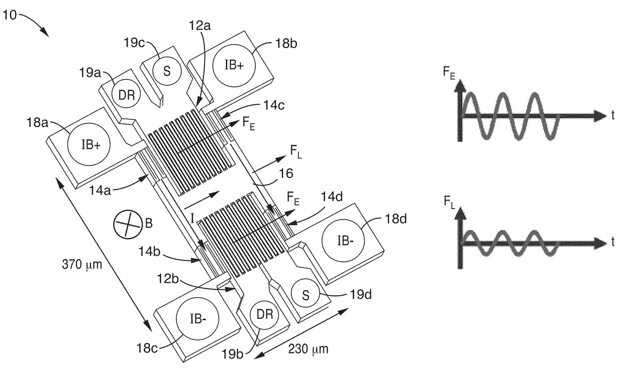 Offset suppression in micromachined Lorentz force magnetic sensor by current chopping