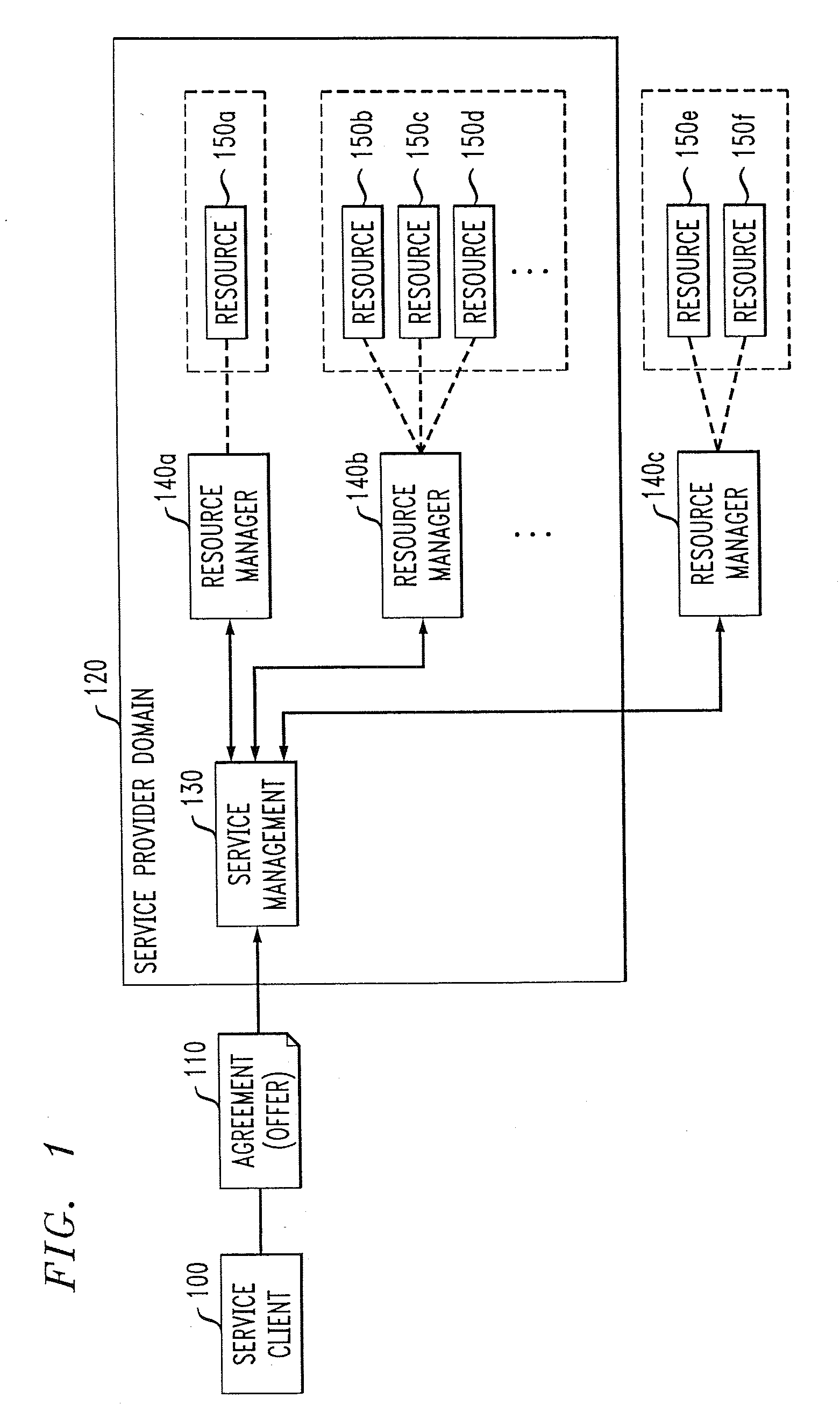 Methods and Apparatus for Coordinating and Selecting Protocols for Resources Acquisition from Multiple Resource Managers