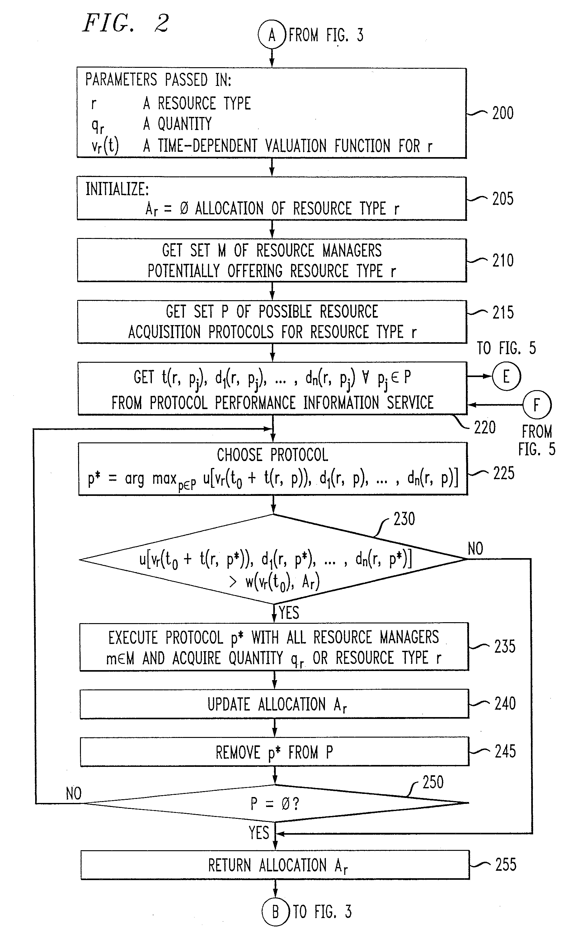 Methods and Apparatus for Coordinating and Selecting Protocols for Resources Acquisition from Multiple Resource Managers