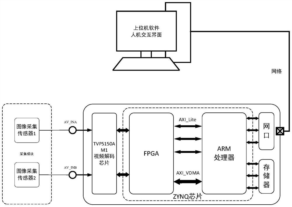 Remote image acquisition device