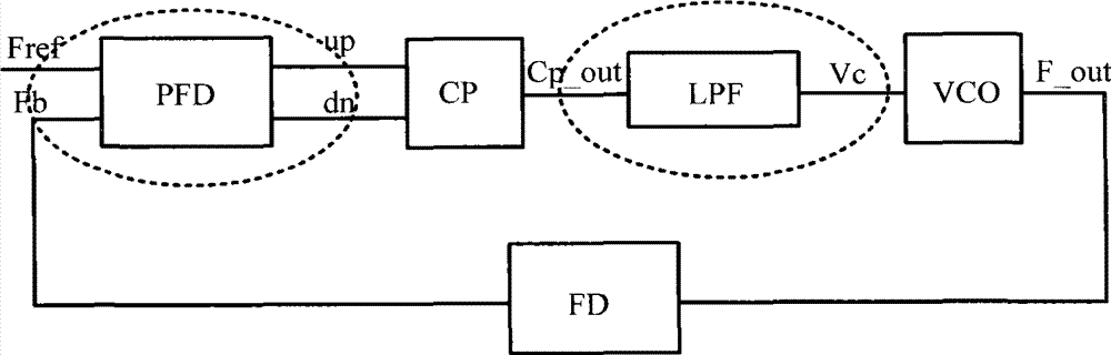 Dynamic delay, and phase-frequency detector (PFD) and phase lock loop adopting same