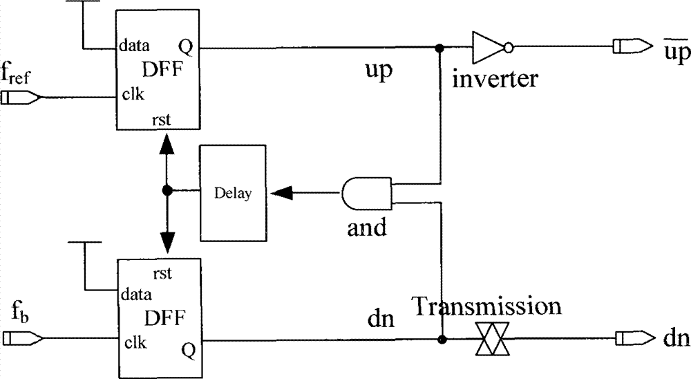 Dynamic delay, and phase-frequency detector (PFD) and phase lock loop adopting same