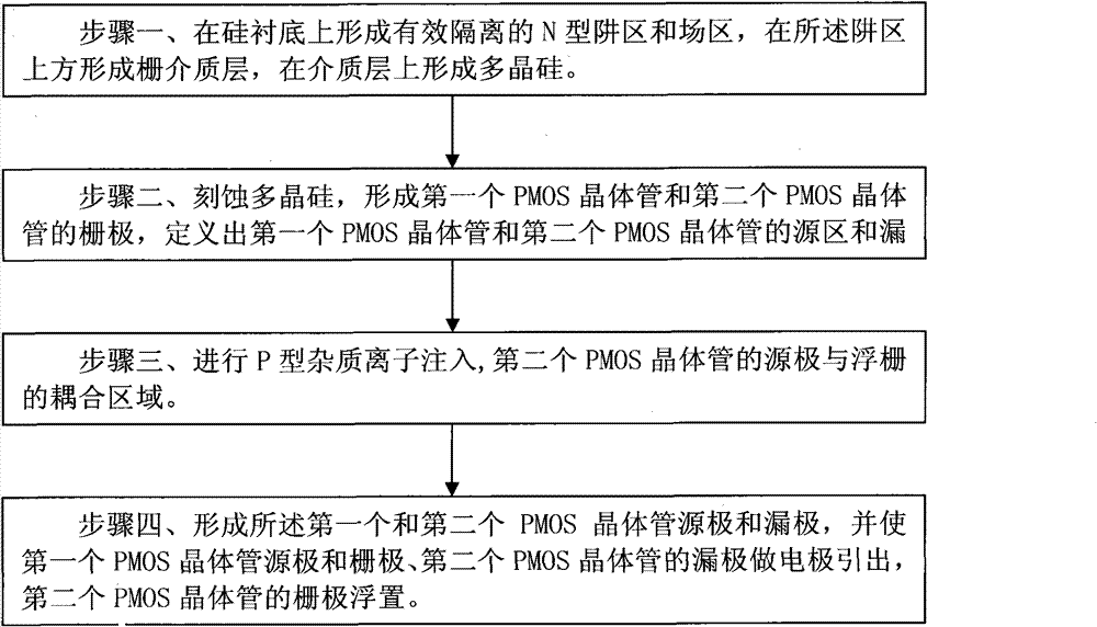 P-type one time programmable (OTP) device and manufacturing method thereof
