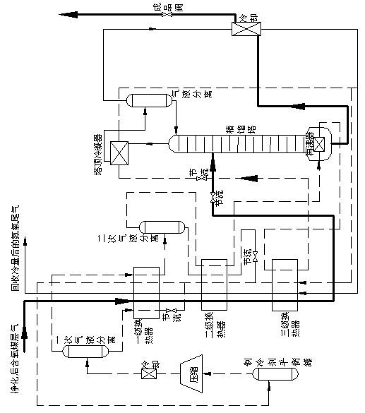 Method for utilizing coalbed methane containing oxygen to prepare liquefied natural gas