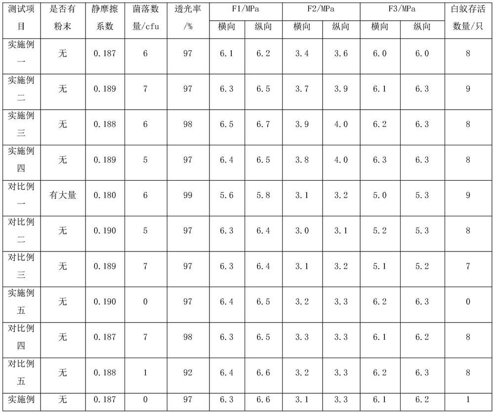 A kind of environment-friendly clothing packaging film and preparation method thereof