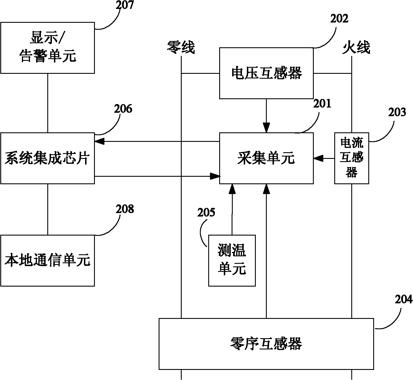 Power supply loop monitoring device and system