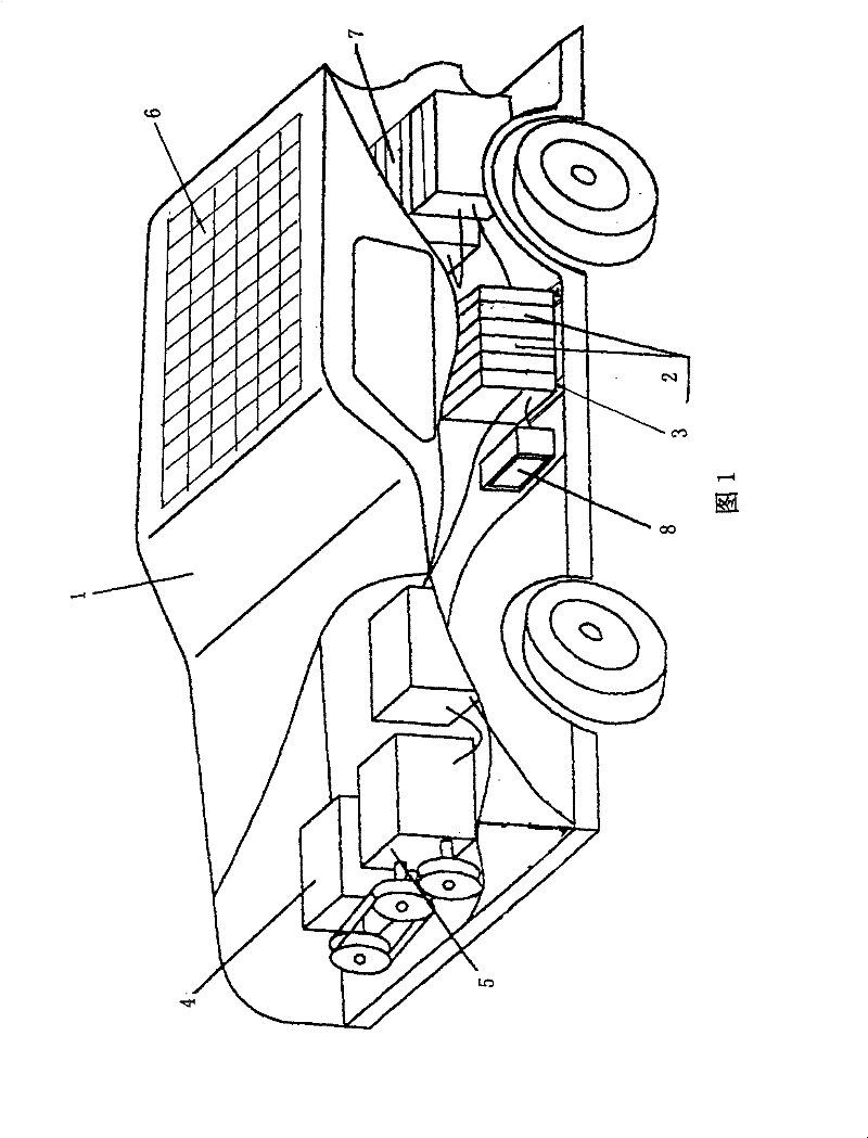 Multi-energy-source electric car